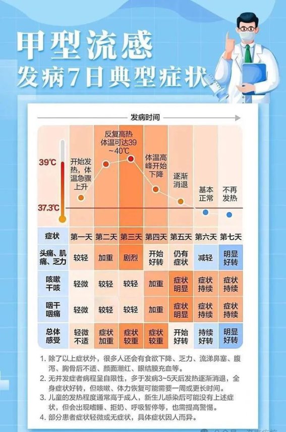 甲型流感高发期的防控对策与应对建议