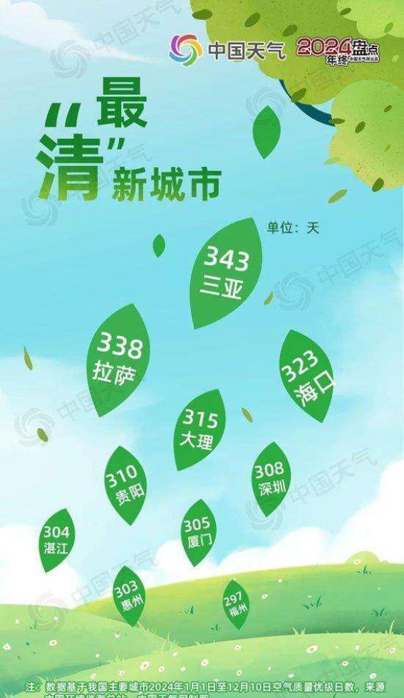 2024年度气候之最：昆明荣登最温暖城市榜首，探访这座“春城”的四季魅力