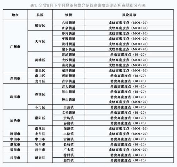 广东登革热疫情警示：关注个人防护与防蚊灭蚊