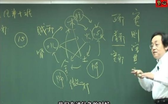 黄帝内经中的五邪与治病法则探析