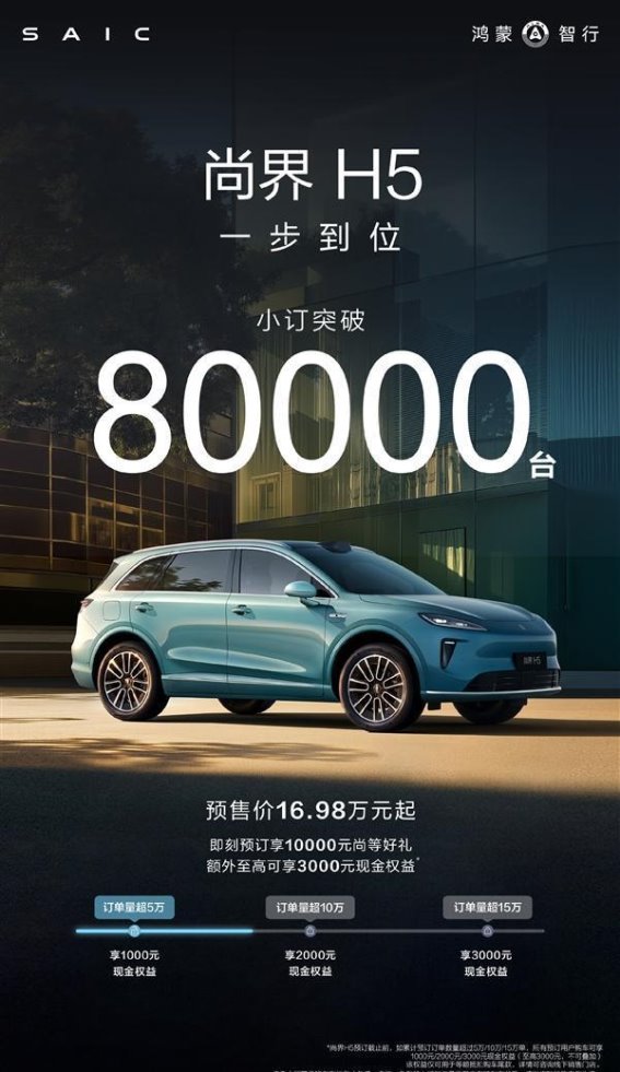 尚界H5预售突破8万，智能化与空间优势引领市场