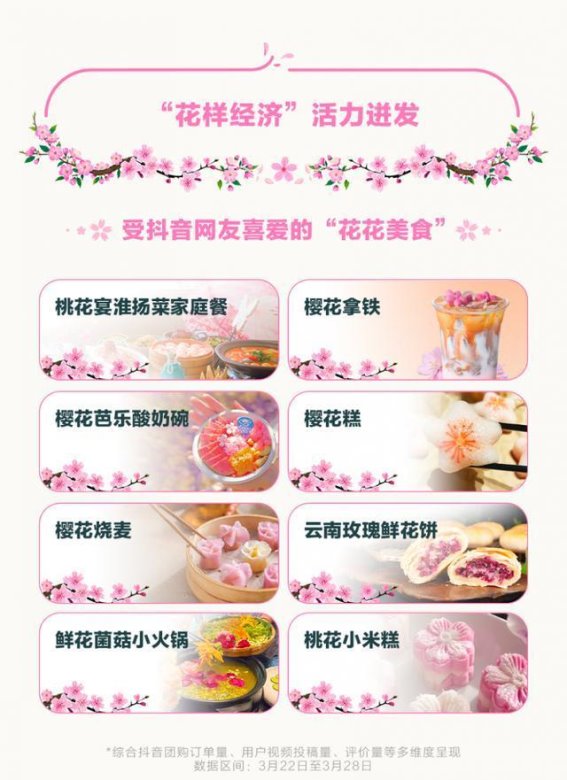 春意盎然：清明节前“花样经济”蓬勃发展，赏花游成热门趋势