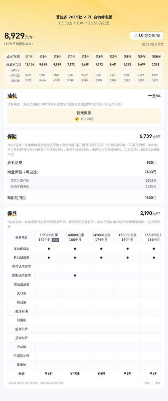 17万多拿下硬派越野！二手丰田普拉多依旧值得入手