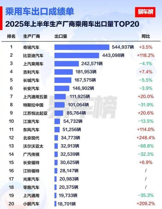 王传福的商业哲学与比亚迪的全球崛起