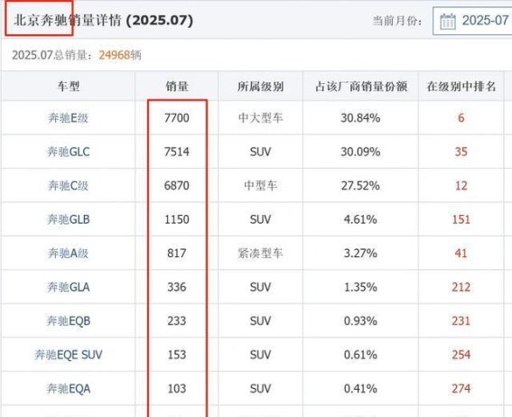 BBA销量下滑，华为系崛起：豪车市场的新格局