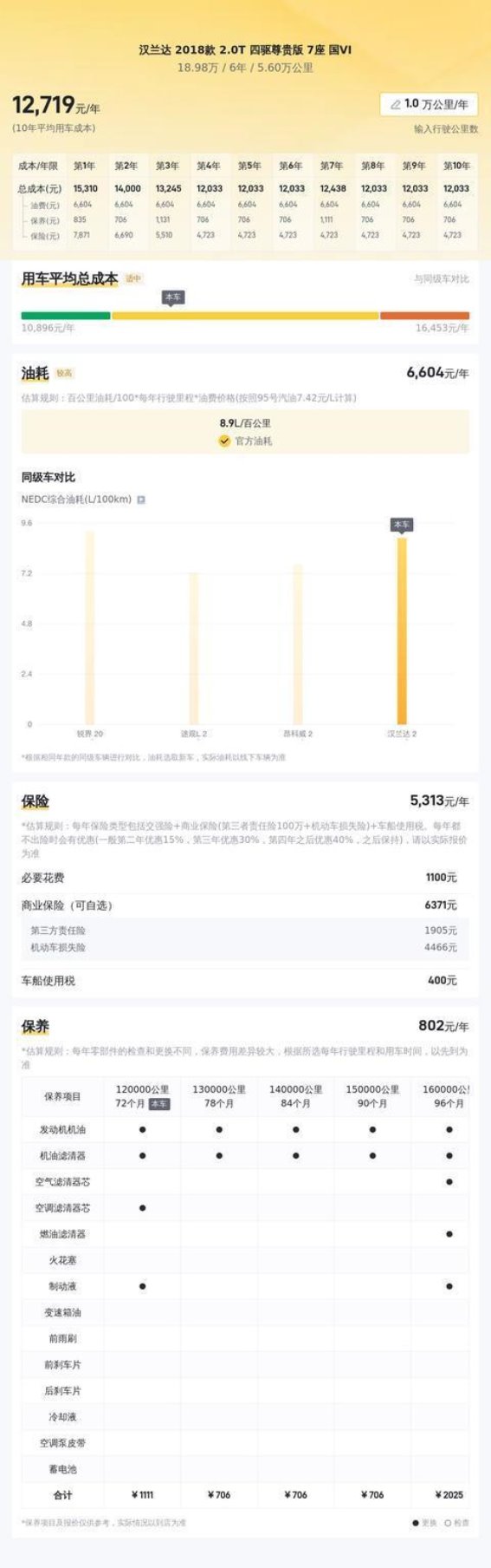 18万预算购入丰田汉兰达，四驱7座车型适合家庭与越野兼备