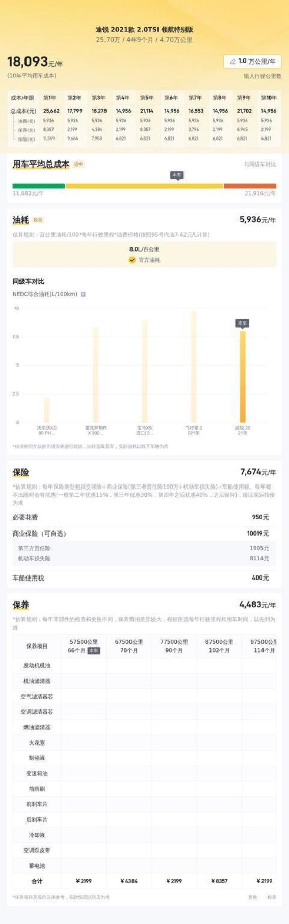 25万入手2021款二手大众途锐，感受德系SUV的卓越操控与豪华