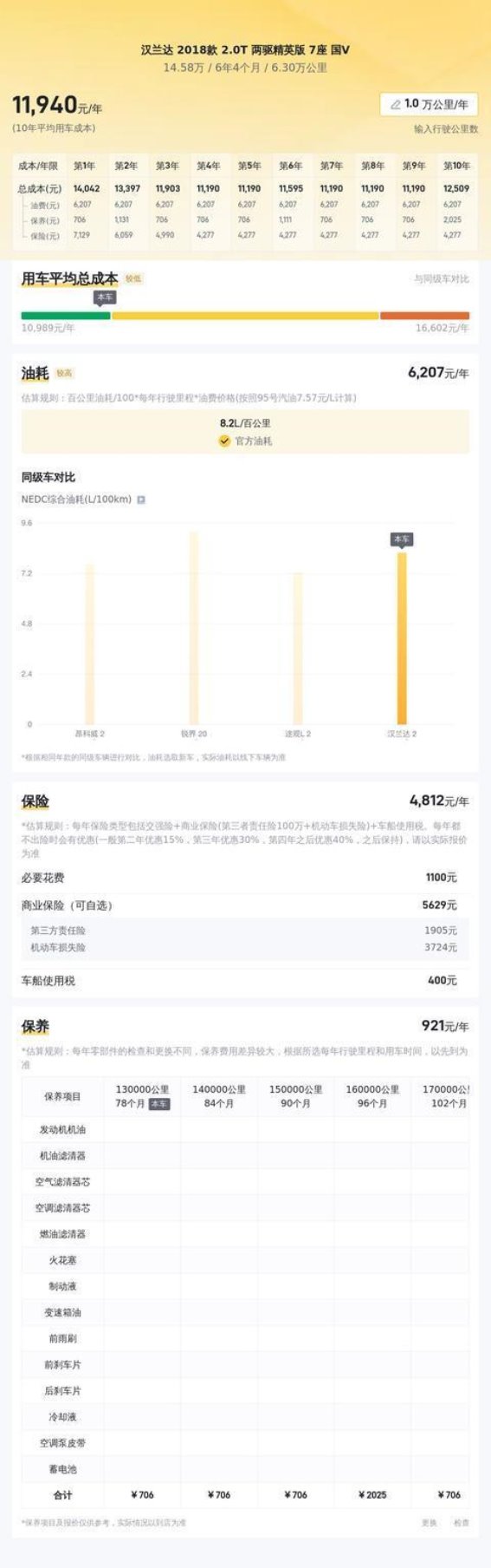 14.58万入手19年汉兰达，家庭出行与舒适驾驶兼顾之选