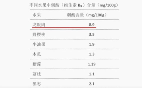 冬季养生：每天吃点桂圆，补气血安神，养出好气色