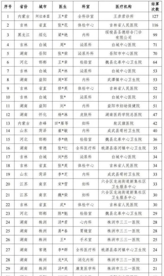 男性患者竟然接受妇科检查的内幕揭秘