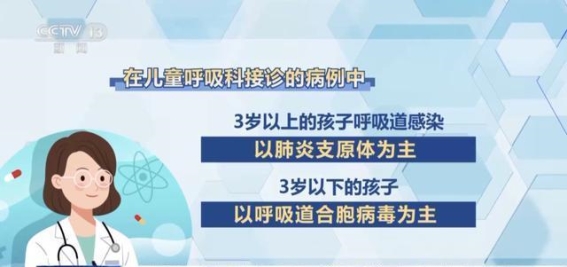多地呼吸科患儿增多，肺炎支原体耐药率增加怎么办？
