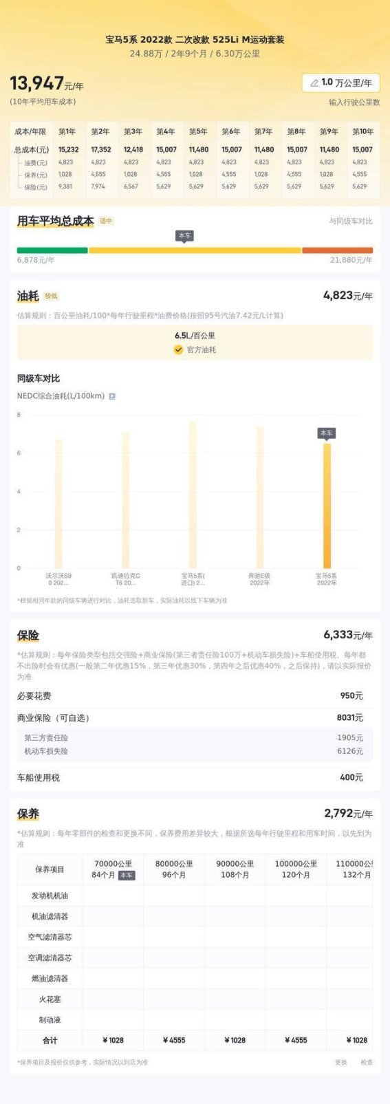 宝马5系2022款525Li M运动套装二手车评测：豪华不打折，性价比高
