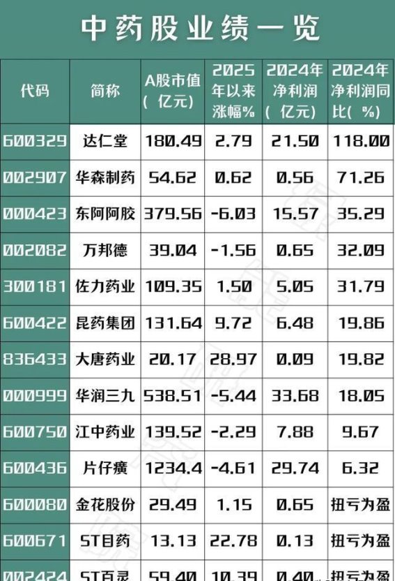 中药产业的现代化转型：技术与传统的完美结合