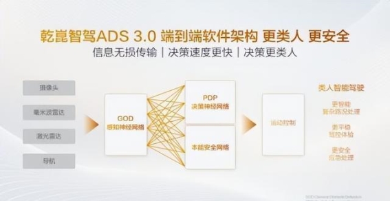 比亚迪方程豹华为智驾包涨价2000元：技术升级与消费者利益的平衡