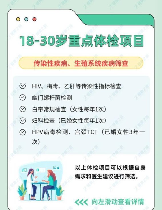 别再花冤枉钱了！这些体检项目你必须知道