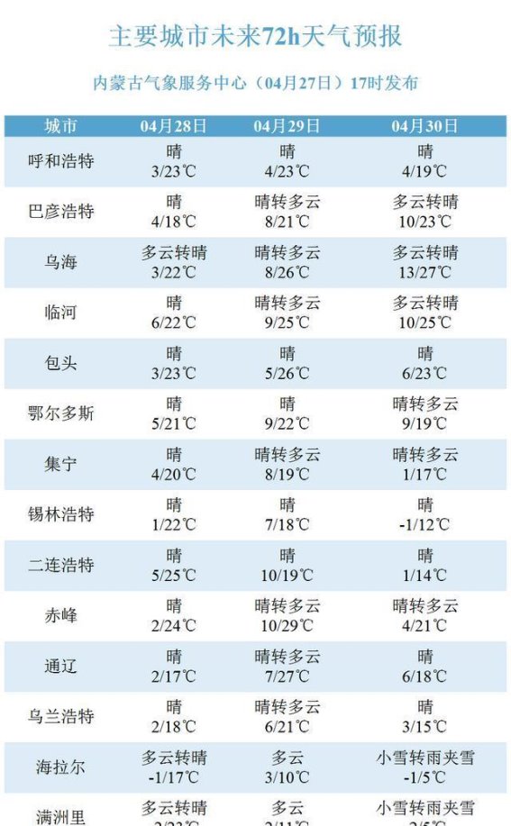 五一假期天气提醒：大风降温来袭，出行请做好准备