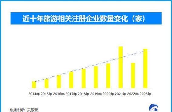 2024年导游资格考试人数激增，旅游业人才市场迎来新机遇
