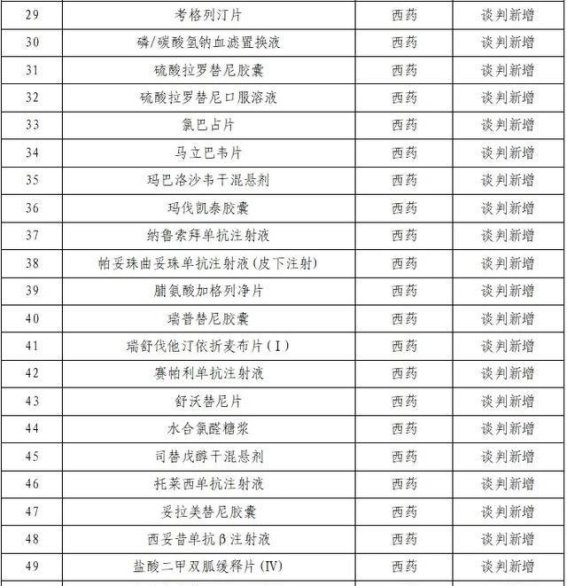 91种新药纳入医保，患者受益超500亿元