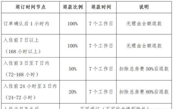 三亚市出台新退订政策，保障消费者权益