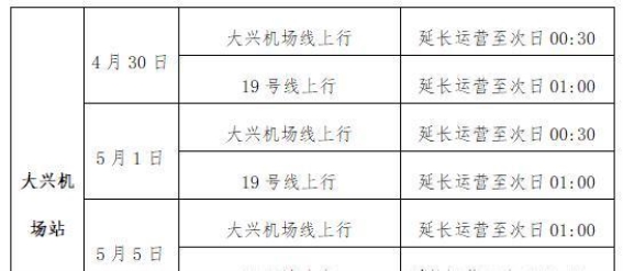 五一假期北京交通压力大 自驾游成主力客流