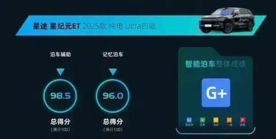 星纪元ET引领智能化革命：全项G+成绩背后的力量