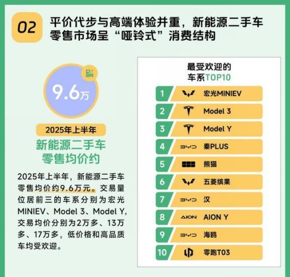 2025年新能源二手车消费趋势：如何选择合适的新能源二手车