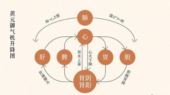 春季养肝疏通气机，选择这3类食物让身心舒畅