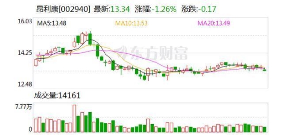 昂利康左卡尼汀注射液药品注册证书获批，市场前景广阔