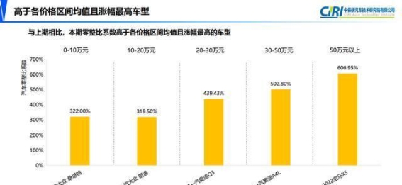 奔驰拆成零件卖280万，低价买车修车却贵得离谱