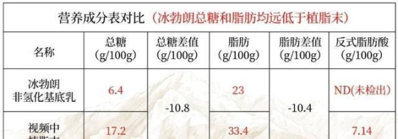 为什么奶茶行业总是有谣言？