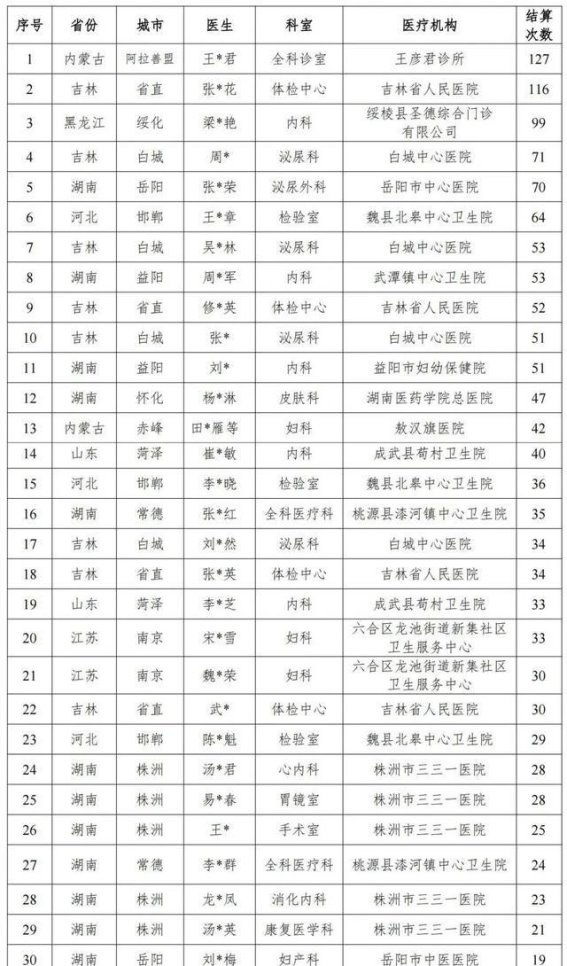 男性患者的妇科诊疗现象：医疗乱象与监管挑战