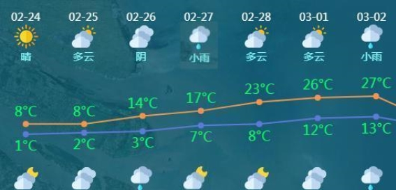 春捂该如何穿？乍暖还寒的气温变化如何应对