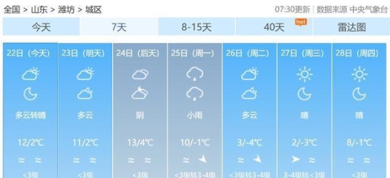 潍坊气温骤降，出行防寒措施要及时到位
