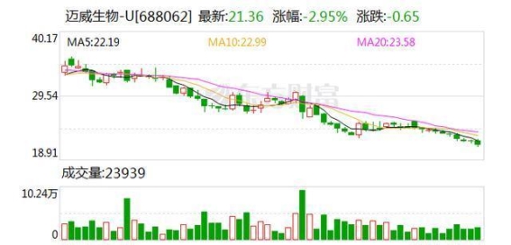 迈威生物启动9MW2821联合PD-1单抗一线治疗尿路上皮癌的Ⅲ期临床研究