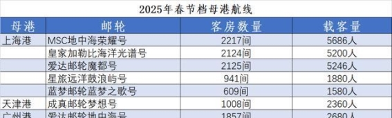 上海母港邮轮大决战：竞争与挑战的背后
