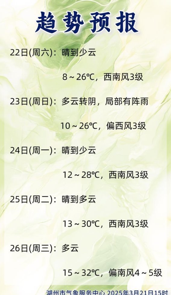 湖州气温波动大，春天与初夏交替，防护措施不可忽视