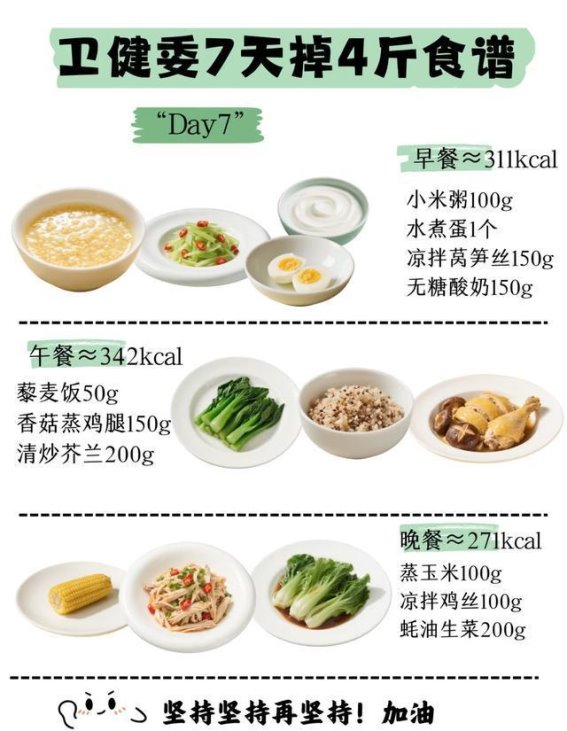 43岁女性通过7天食谱减重22斤，体重管理其实并不难